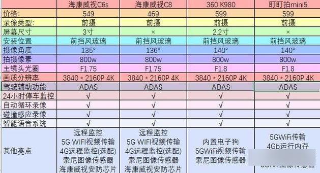 4k120帧和4k60帧的区别缩略图
