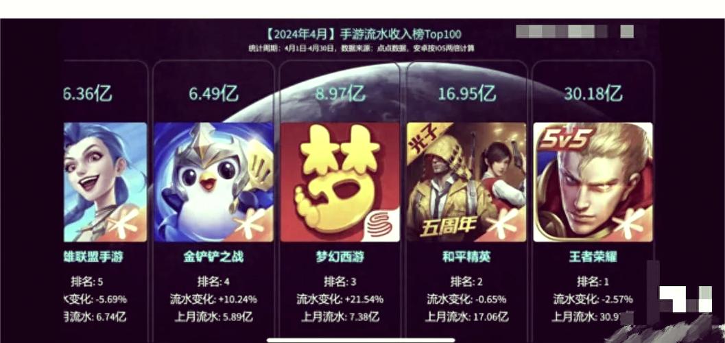 王者荣耀公司靠什么赚钱游戏截图