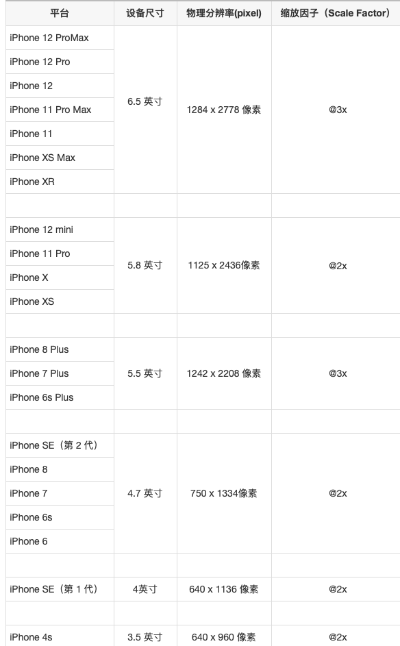 iphone所有型号参数对比缩略图