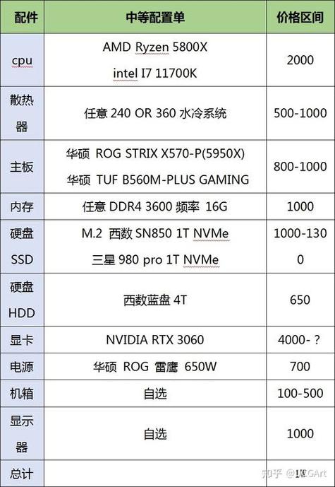 云电脑对电脑配置要求缩略图
