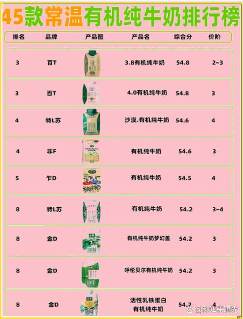 好喝的牛奶推荐排行榜缩略图