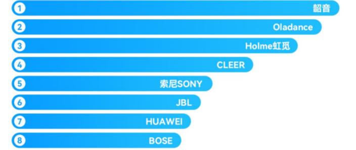 无线耳机品牌排行榜前十名缩略图