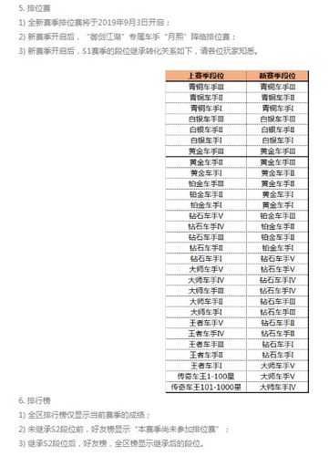 跑跑卡丁车排位赛等级缩略图