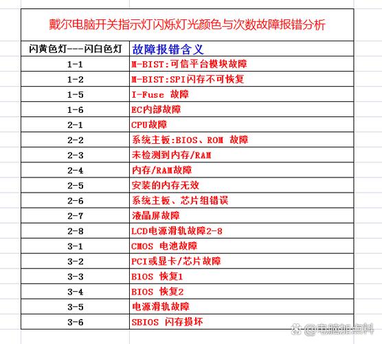 戴尔电脑故障解决方法缩略图