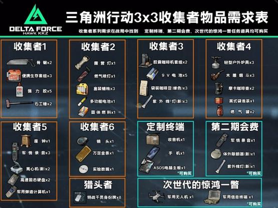 give指令所需的物品游戏截图
