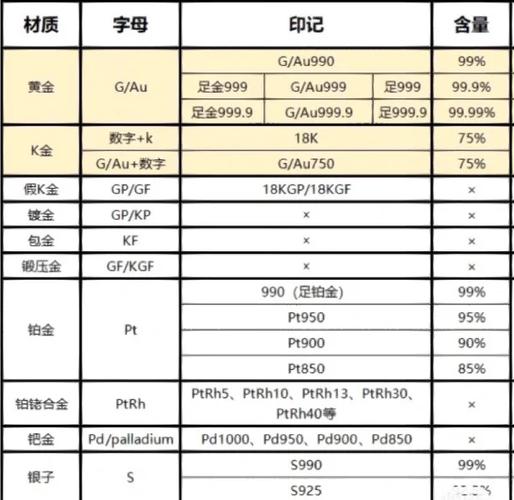 成色au999是什么意思缩略图