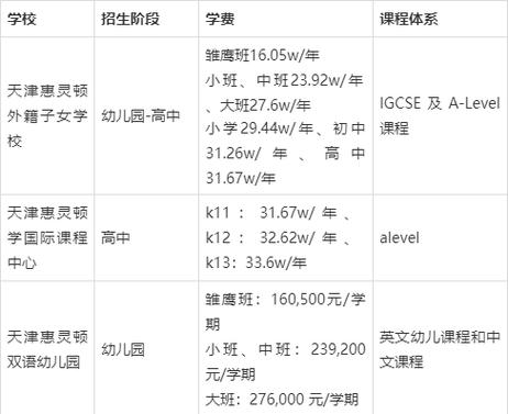 郑中国际学校学费一年多少缩略图