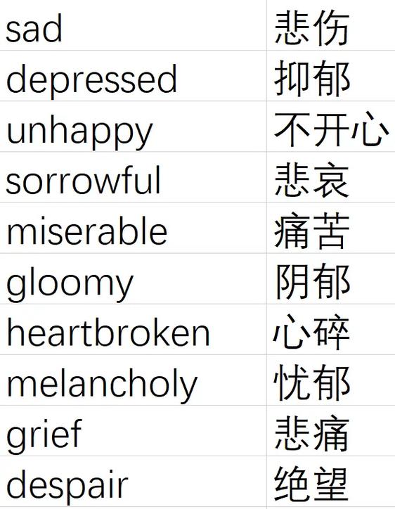初中必背单词3000个缩略图