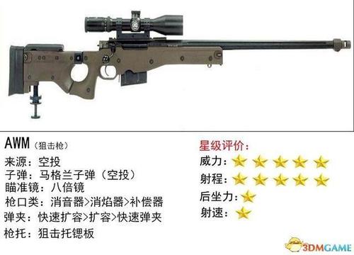 吃鸡最强狙击枪排行榜游戏截图