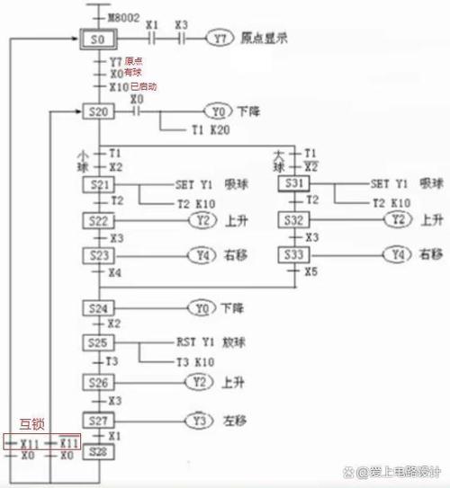 三菱PLC编程缩略图