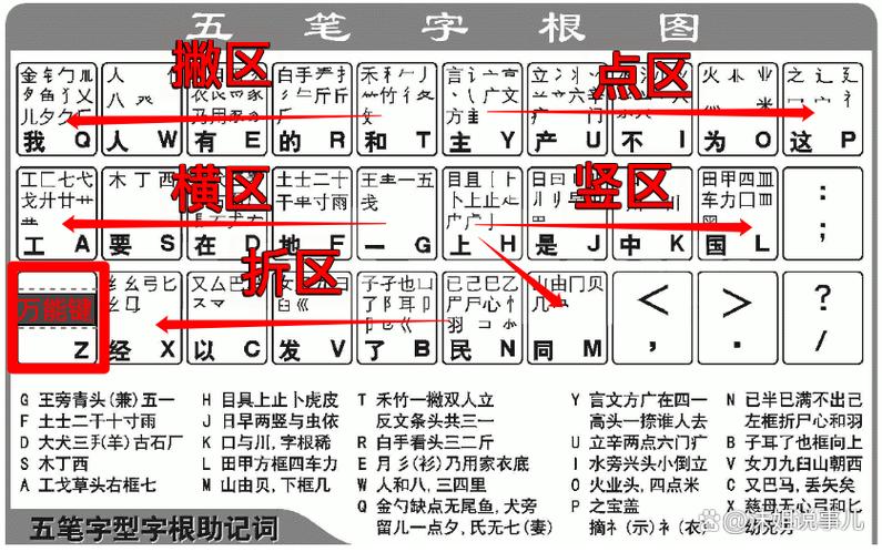 五笔输入法安卓图标