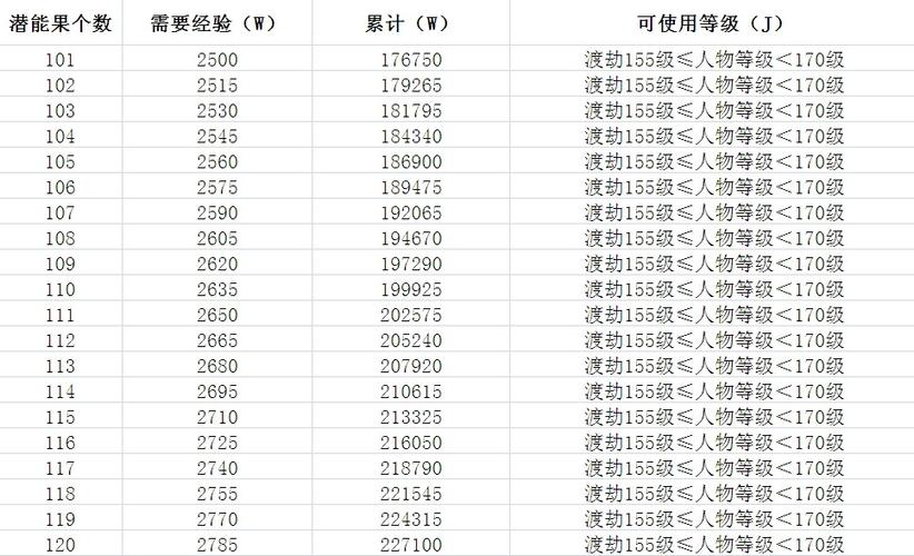 梦幻西游等级经验表游戏截图