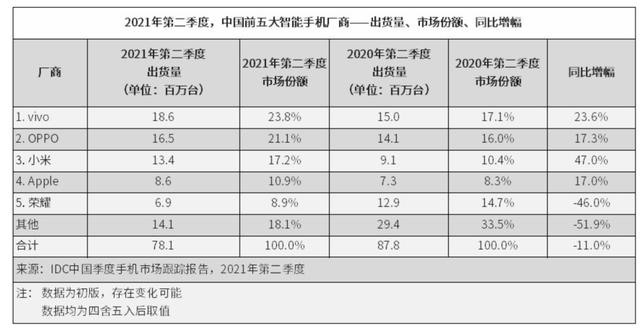 oppo15级员工待遇游戏截图