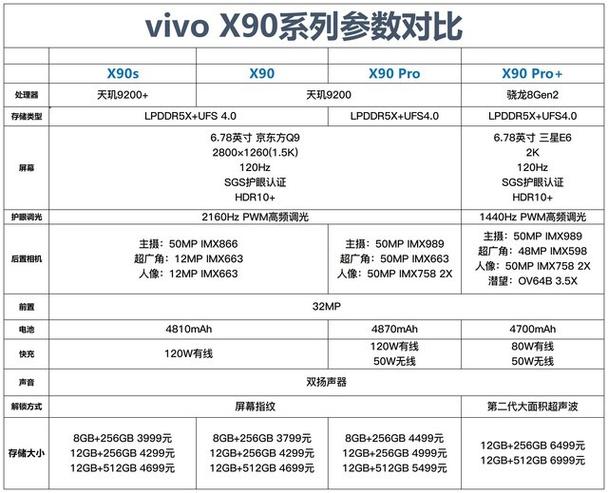 vivox11参数详细参数缩略图