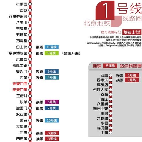 1号线地铁路线图片缩略图