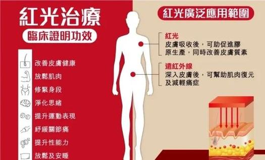 男科红光治疗一次多少钱缩略图