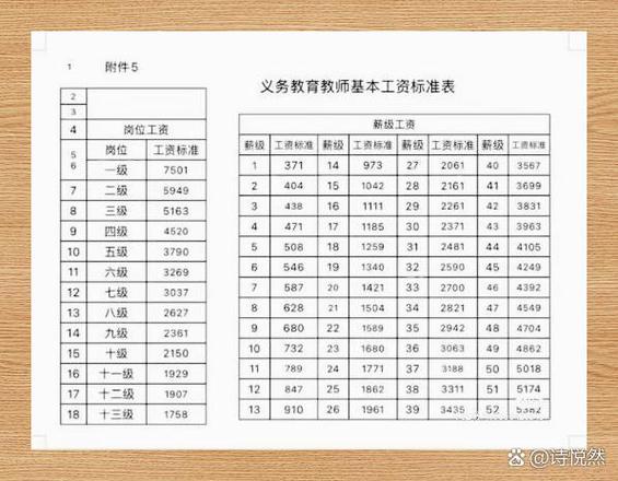 教师工资标准表2020年缩略图