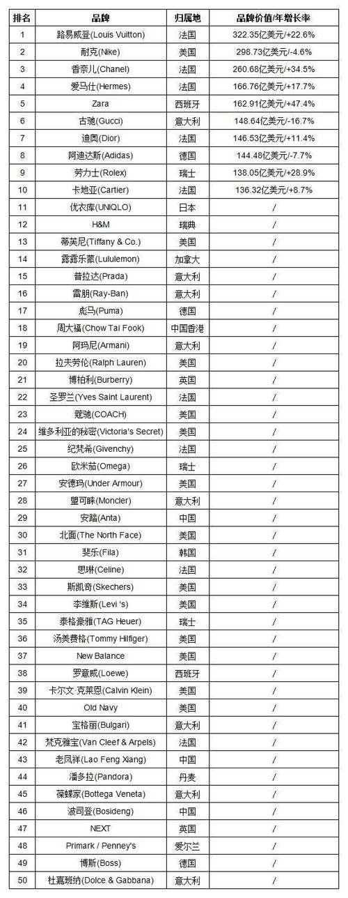 衣服牌子排行榜前十名缩略图