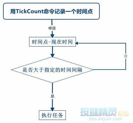 按键精灵启动后自动运行脚本缩略图
