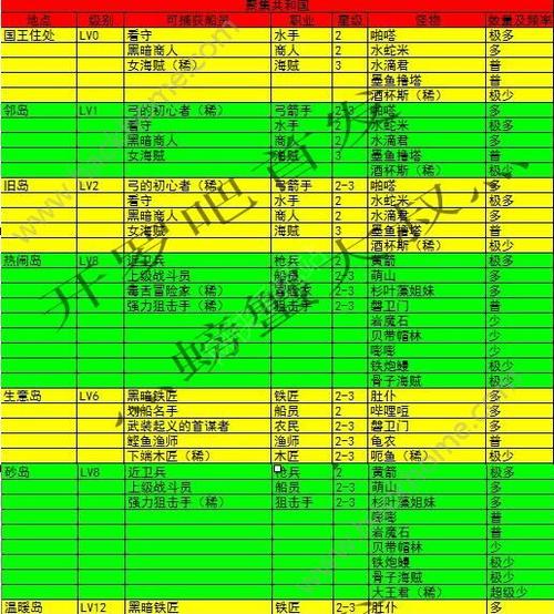 大航海探险物语刷怪缩略图
