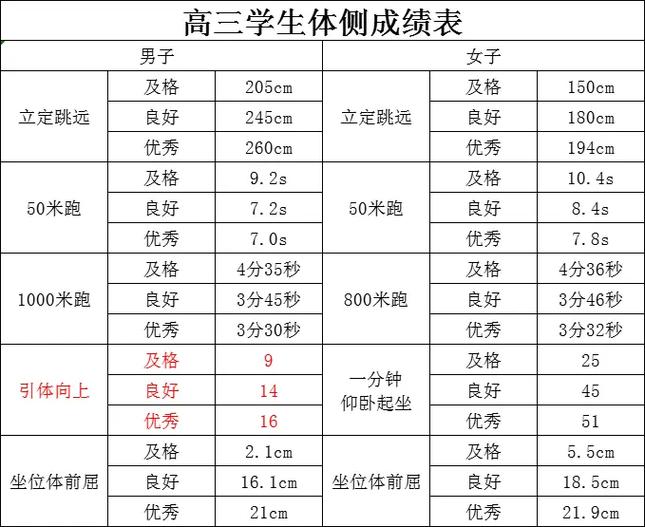辽宁省高中学业水平考试缩略图