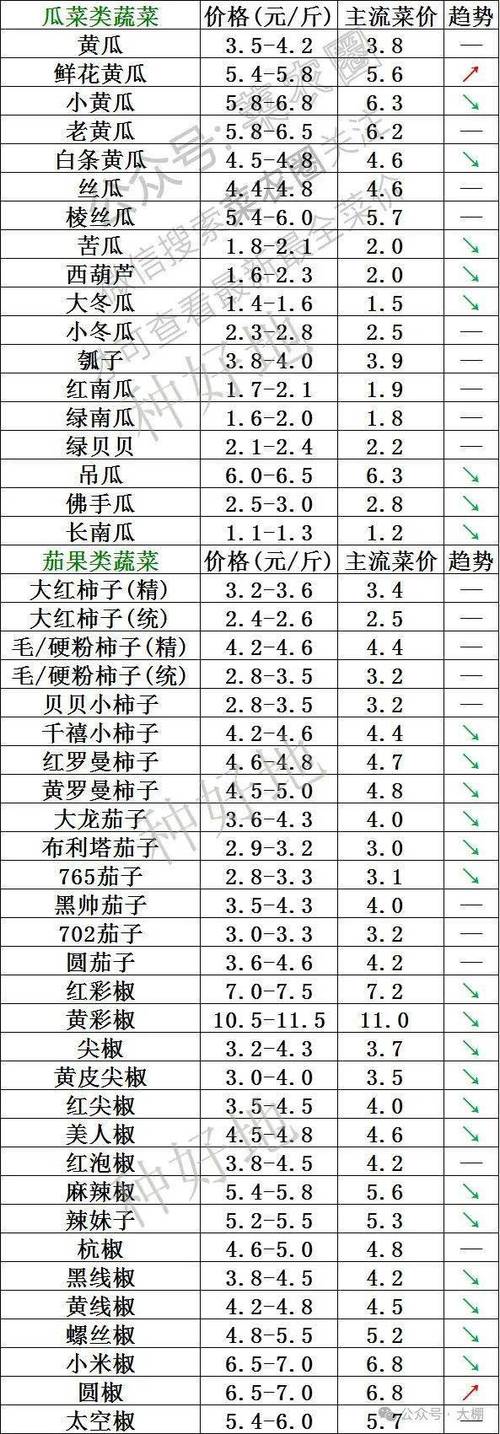 白2作弊码一览表缩略图