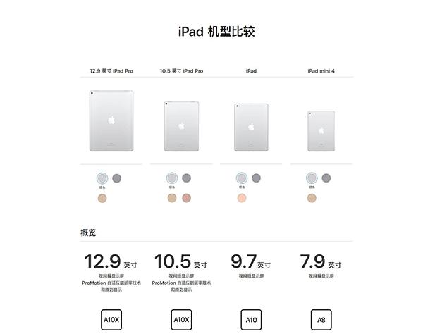 ipad尺寸的对比游戏截图