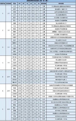 大海贼探险物语招募表游戏截图