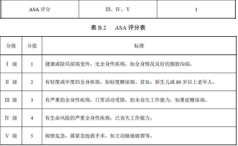 韦氏评分标准分级缩略图