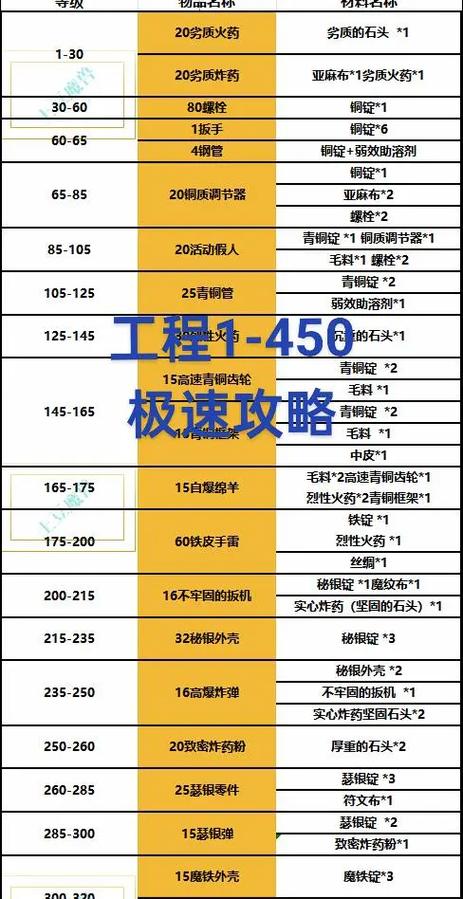 魔兽世界新手攻略缩略图