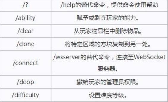Tp死亡点的指令缩略图