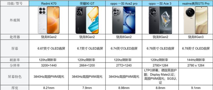 三千手机性价比排行榜缩略图