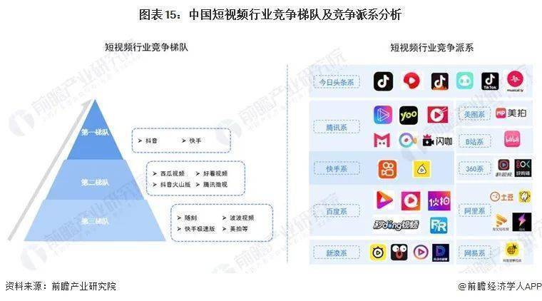 2023短视频软件排行榜前十名缩略图