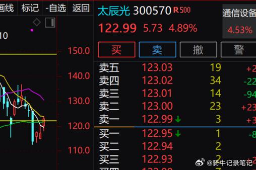 300570股吧缩略图