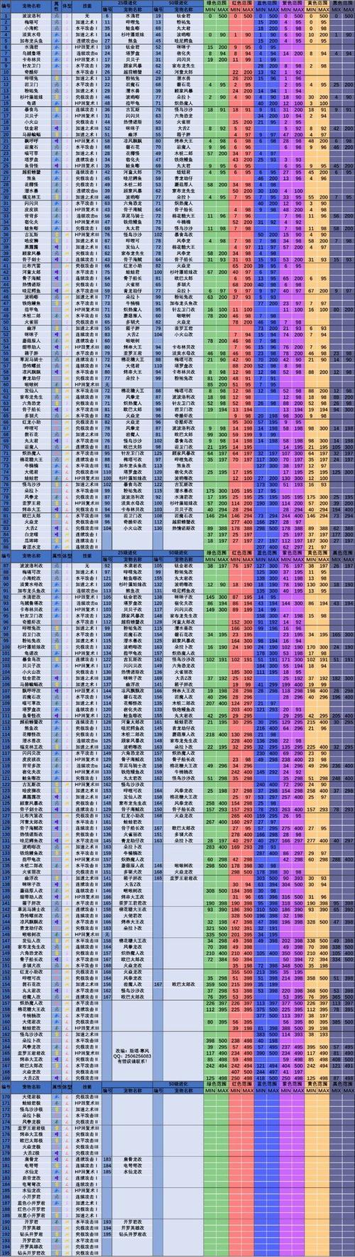 宠物继承攻略缩略图