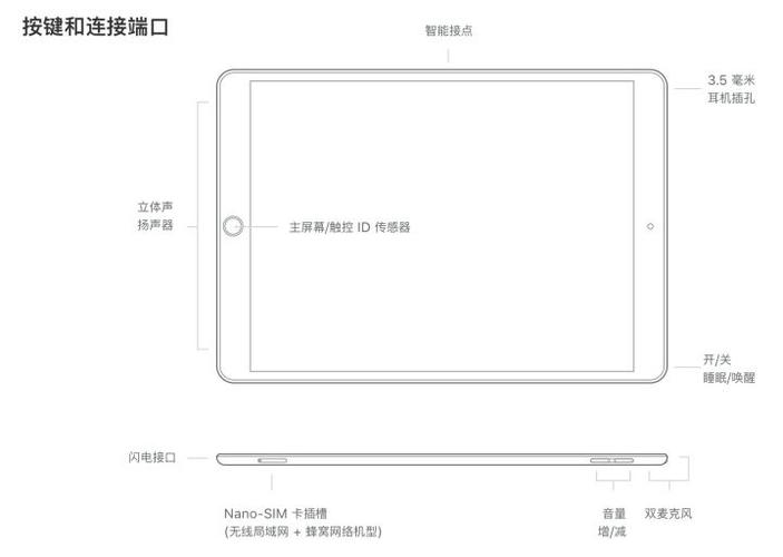 ipad air3尺寸大小缩略图
