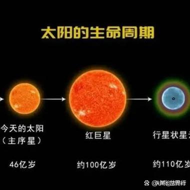 太阳起源最新缩略图