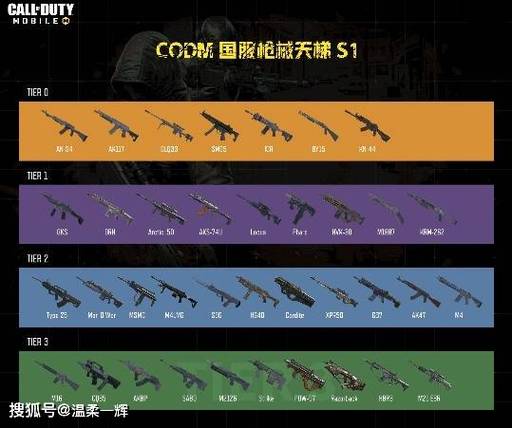 使命召唤枪械排名缩略图
