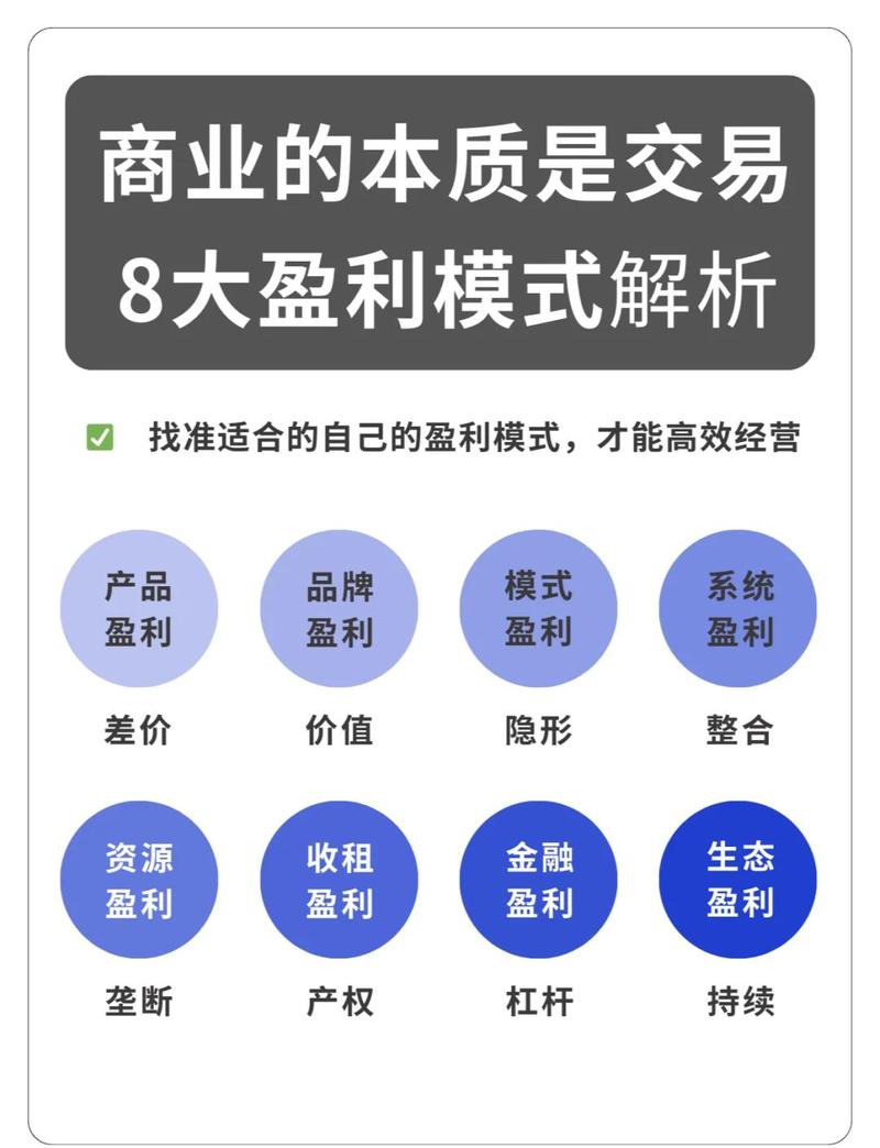汽车俱乐部盈利模式图标
