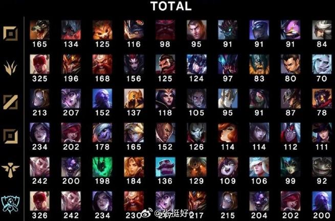 英雄联盟有多少个英雄缩略图