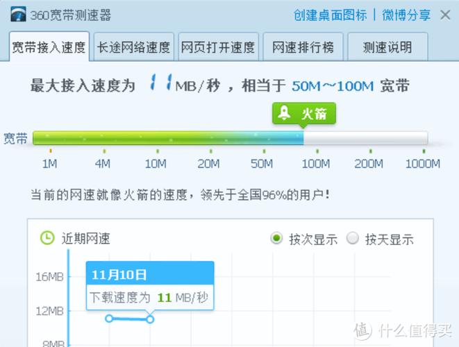 ac66u和ac68u信号缩略图