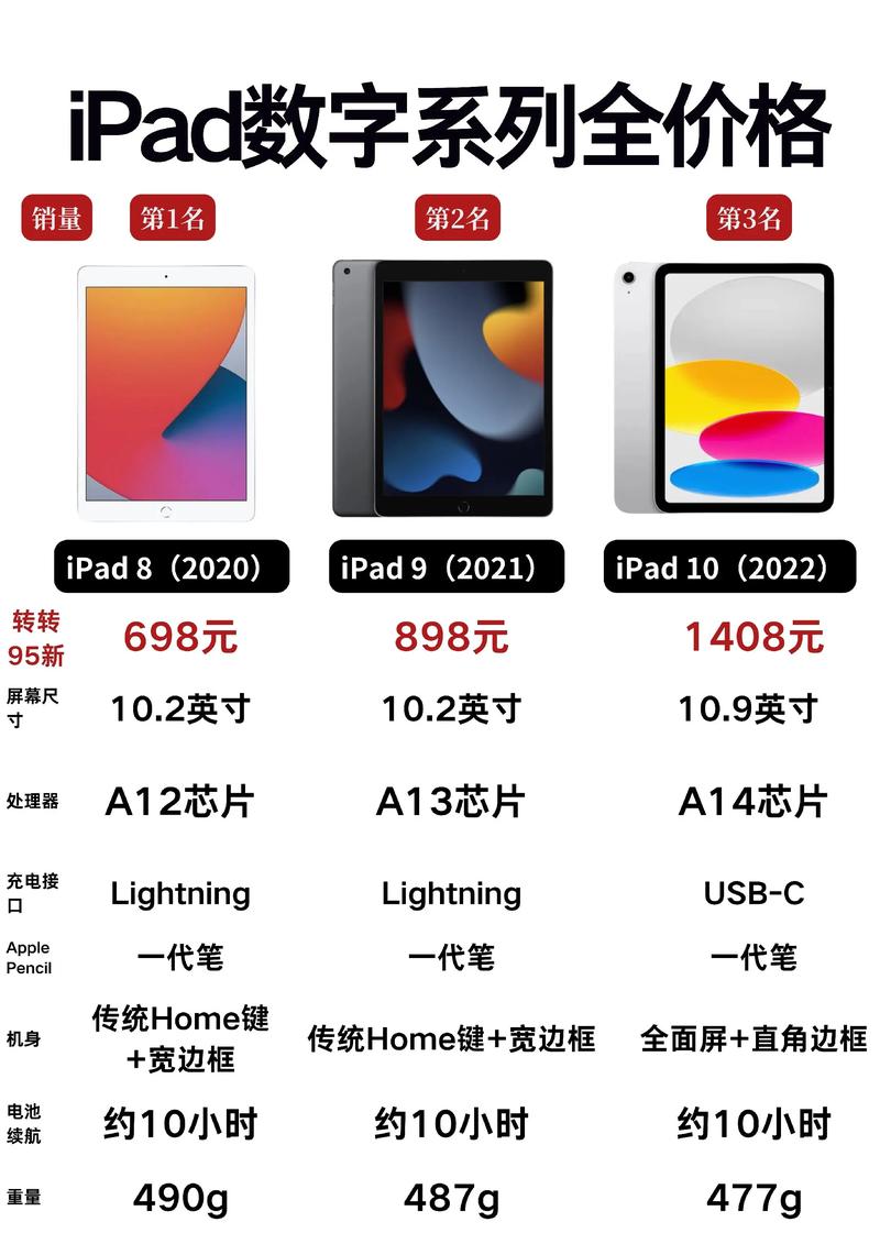 平板电脑换一个屏幕大概多少钱缩略图