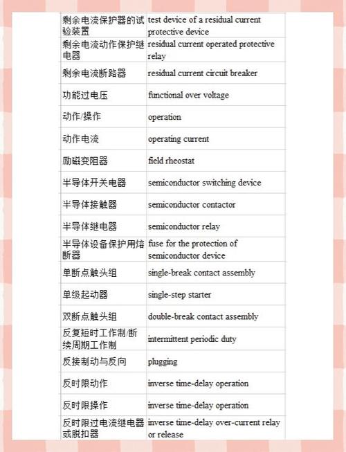 专业术语英语翻译缩略图