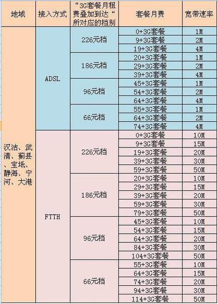 联通续费宽带多少钱缩略图