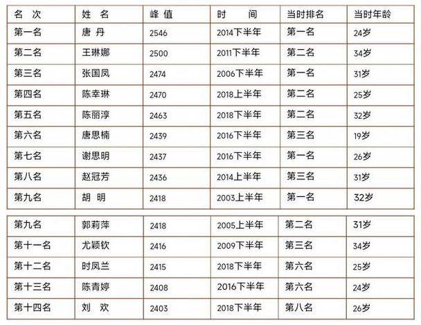 中国象棋排名一览表缩略图