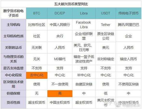 DCEP与比特币的区别缩略图