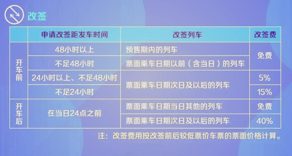 改签最晚提前几分钟?缩略图