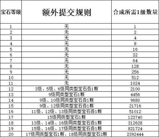 梦幻西游39级规则游戏截图