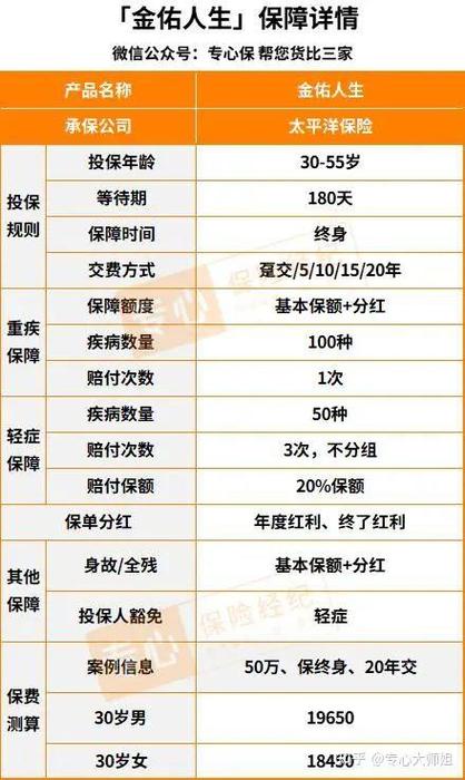 太平洋金佑人生怎么退最划算缩略图