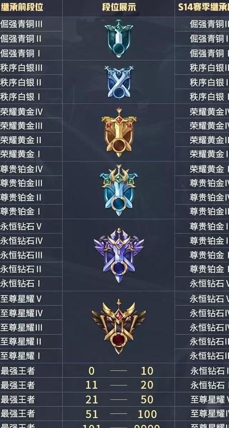 王者荣耀段位标志图片缩略图